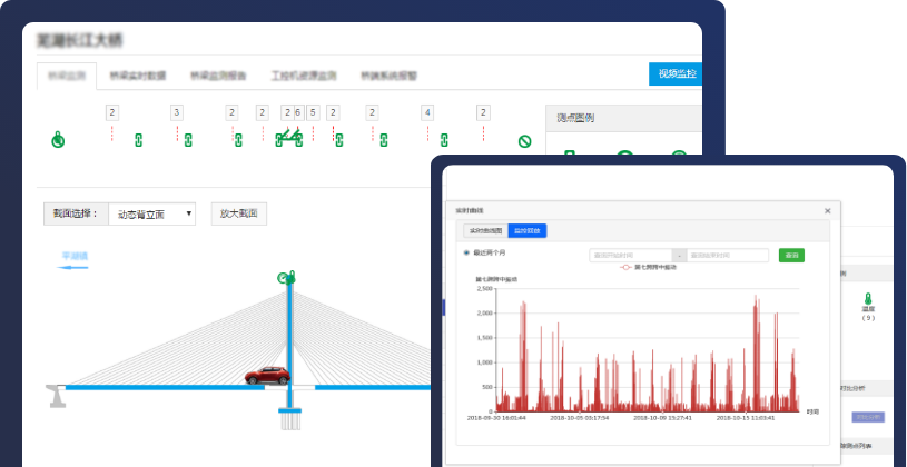 路網橋梁安全監(jiān)測管理平臺